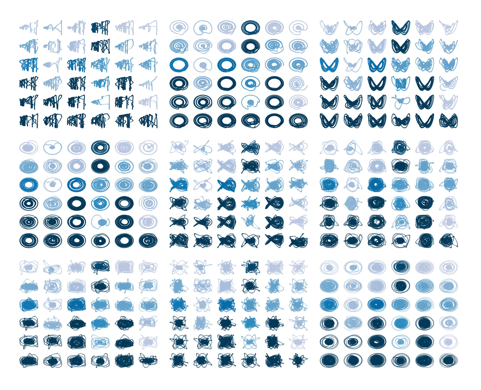 PC space grid plot comparing nine PC plots